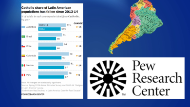Pew Research: descenso de católicos en Latinoamérica desde 2014 entreCristianos Pew Research: descenso de católicos en Latinoamérica